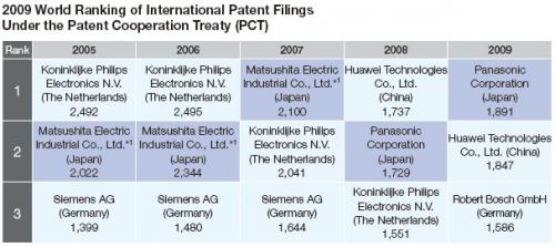Požiadavky o patenty