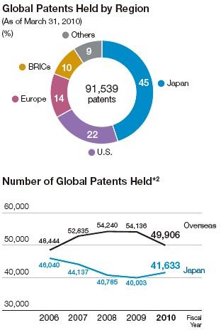 Lokalizácia patentov