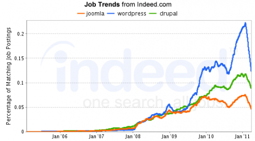 trendy zamestnania