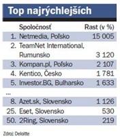 Porovnanie tempa rastu stredoeurópskych spoločností